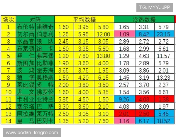 足球反波胆是什么意思 彩票高频玩法避坑指南